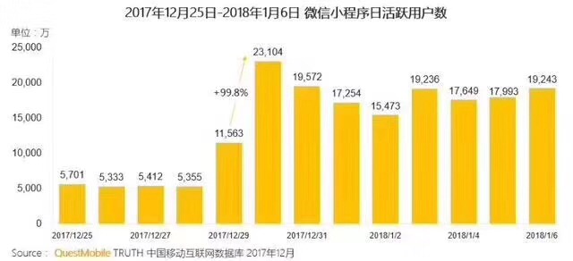 天津小程序開發(fā)，天津小程序制作，天津微商城開發(fā)，電商網(wǎng)站建設(shè)，網(wǎng)上商城系統(tǒng)，天津網(wǎng)站設(shè)計(jì)