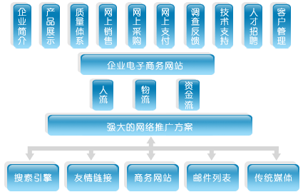 天津小程序開發(fā)，天津小程序制作，天津微商城開發(fā)，電商網(wǎng)站建設(shè)，網(wǎng)上商城系統(tǒng)，天津網(wǎng)站設(shè)計