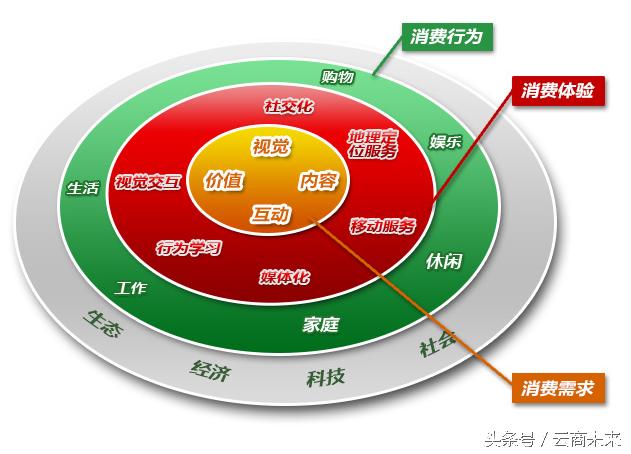 天津小程序開發(fā)，天津小程序制作，天津微商城開發(fā)，電商網(wǎng)站建設(shè)，網(wǎng)上商城系統(tǒng)，天津網(wǎng)站設(shè)計